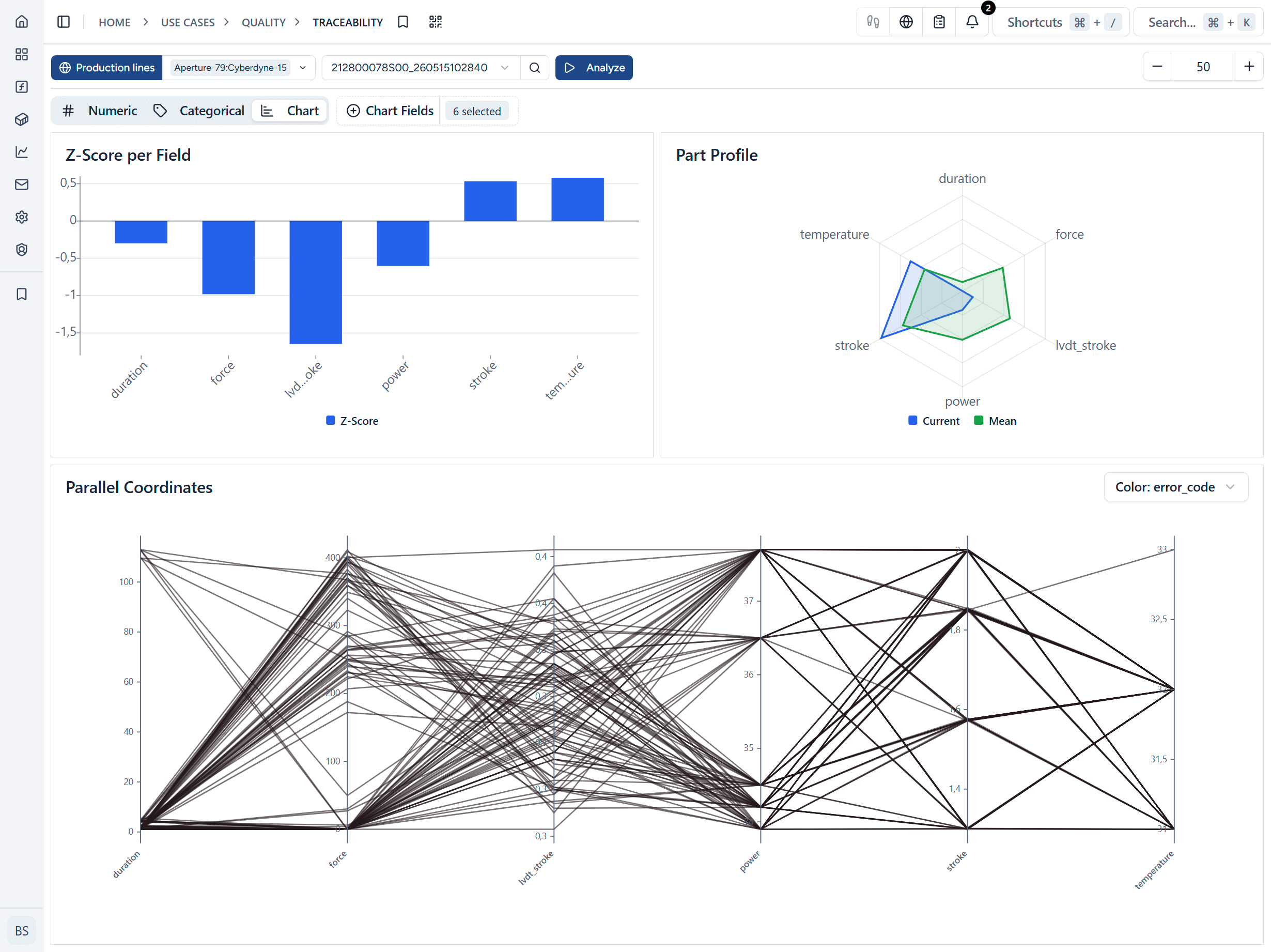 Grafiken und Diagramme zur Datenanalyse bei tensoryze.